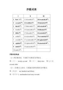 序数词表(已排版)