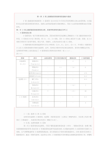 β肾上腺素能受体阻滞剂的基础与临床