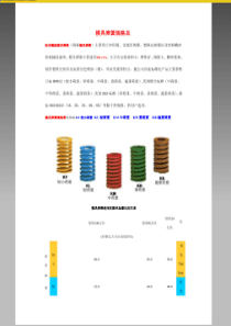 模具弹簧规格表（PDF42页）