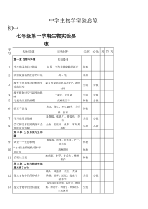 实用中学生物学实验总览(包括初中高中)