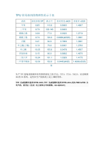TPU常用溶剂的物理性质示于表