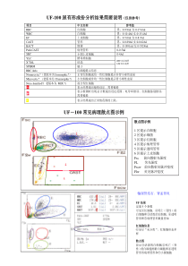 UF与病例