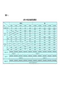 UPS输入输出配电规格