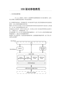 USB驱动移植教程