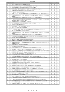 VB判断题及答案