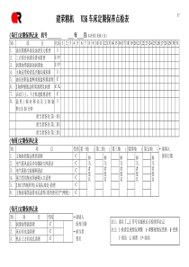 V36车床定期保养点检表