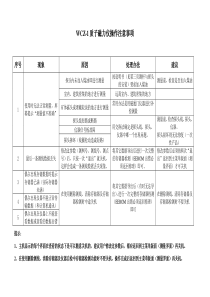 WCZ质子磁力仪操作注意事项