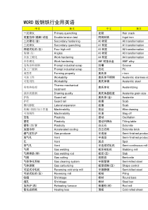 WORD版钢铁行业用英语