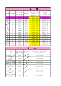 金属的比热查询