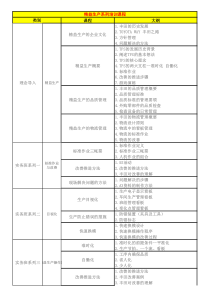 精益生产课程(模板)