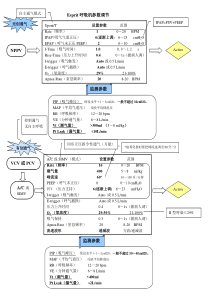 Esprit呼吸机参数调节