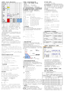DMD期末考试A4笔记v3.0