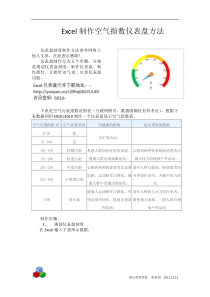 Excel制作空气指数仪表盘