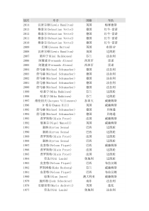 F1历届车手年度冠军