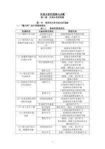 FMEA思路与诊断