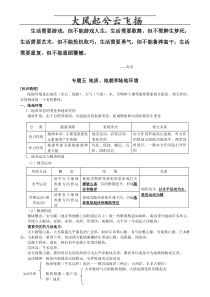 Evfmoo专题五地质地貌和陆地环境