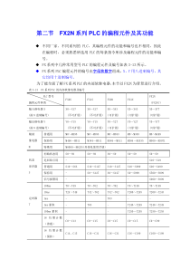 FX系列PLC的编程元件