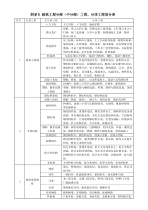 GB50300-2013分部子分部分项划分表