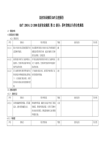 GBT2001412内审检查表