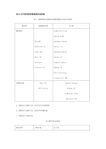 FDA认可使用的检测系统和试剂盒