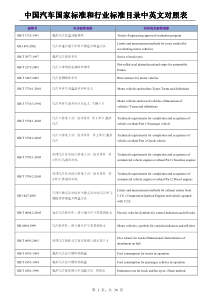 中国汽车国家标准和行业标准目录大全-中英文对照表(XXXX)