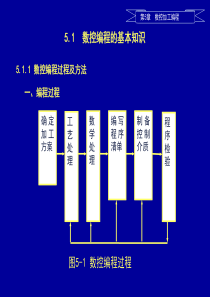 数控编程