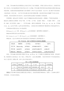 GPS调参数
