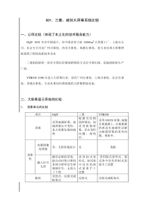 GQY三菱威创大屏幕系统比较
