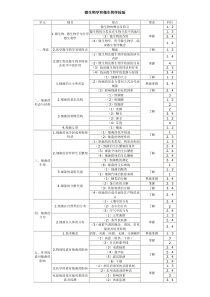 微生物学和微生物学检验
