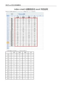 index+match函数组合在excel中的应用