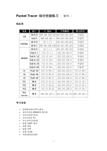 IP编址方案路由及VLAN综合练习