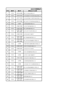中国汽车零部件企业名单-1