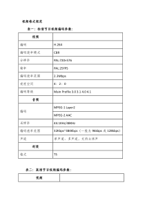 IPTV视频格式规范