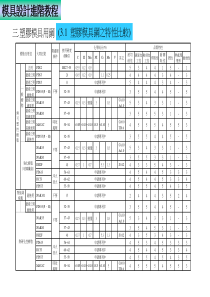 模具设计进阶教程2