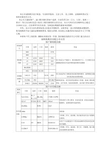 模具设计钢材选用