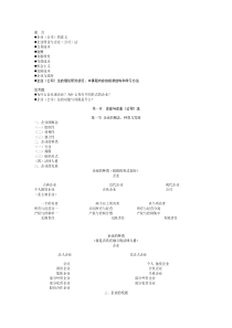 l企业(公司)的意义