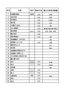 模具部预算范本