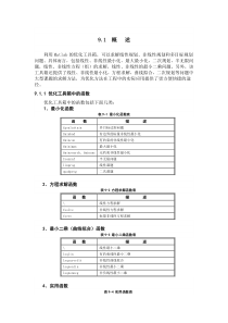 Matlab的优化工具箱