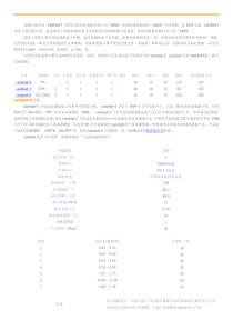 Landsat卫星参数