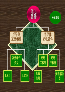 LED特性参数