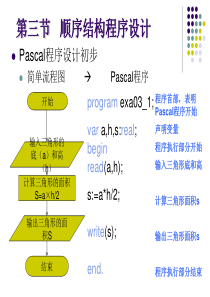 Pascal语言程序设计教案4-顺序结构程序设计课件及练习题