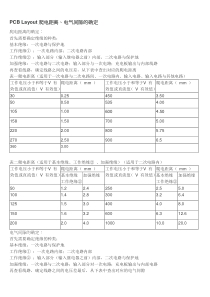 PCBLayout爬电距离电气间隙的确定