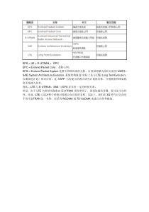 LTE-承载分类及解释
