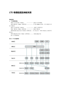 LTE-物理信道及映射关系