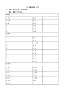 PEP 小学四年级英语下册 期末复习资料