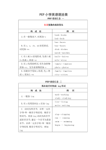 LTE连接态管理