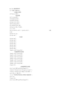 matlab【滤波器】程序