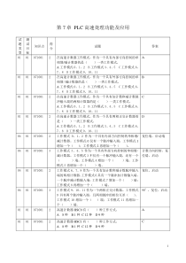 PLC第7章试题