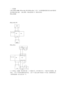 PLC考试题目整理