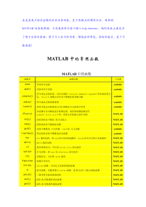 MATLAB常用命令速查